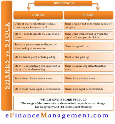 financial stake meaning|The Difference Between Stocks, Stakes, and Shares .